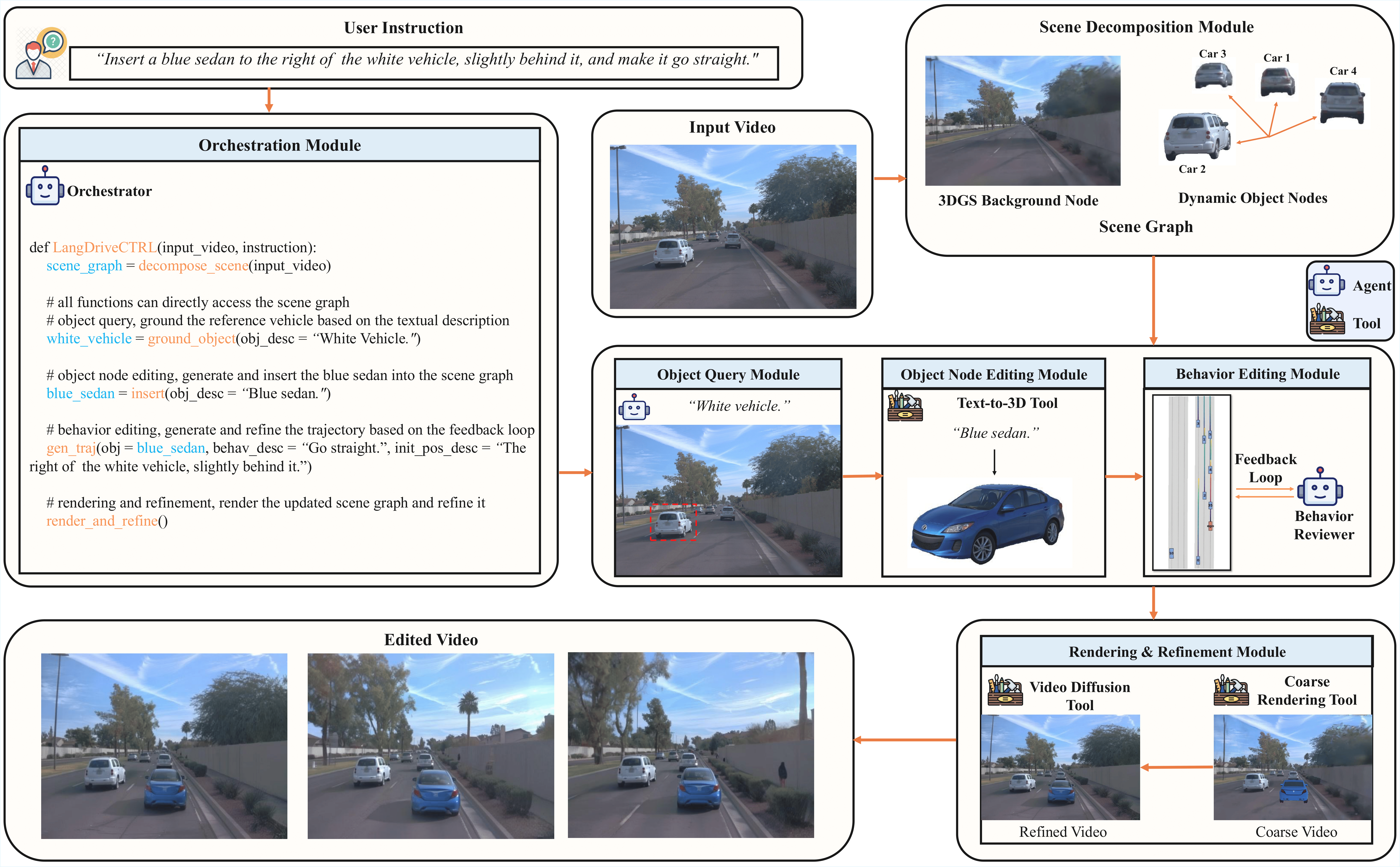 LangDriveCTRL: Natural Language Controllable Driving Scene Editing with Multi-modal Agents (In Submission)