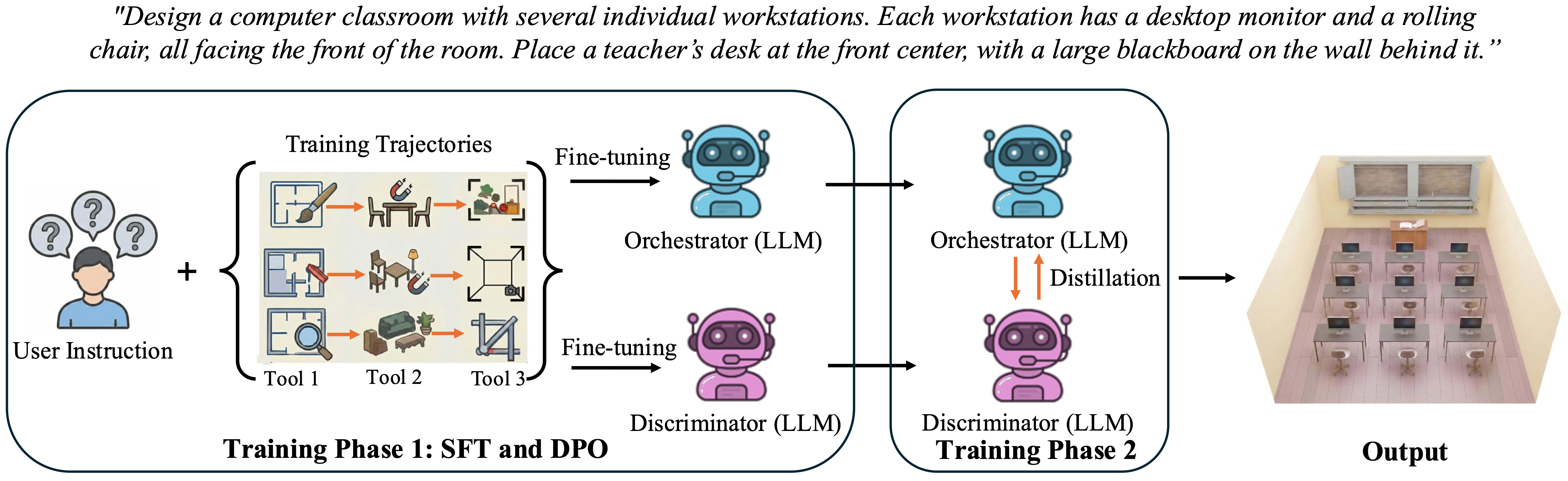 SceneOrchestra overview