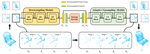 Density-preserving Deep Point Cloud Compression